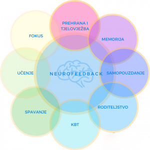 Neurofeedback